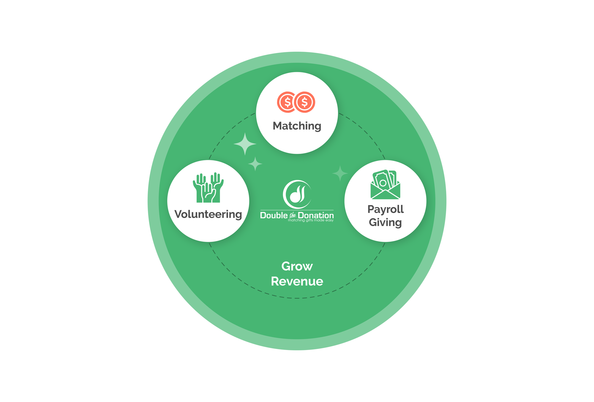 Double-the-Donation-Modules